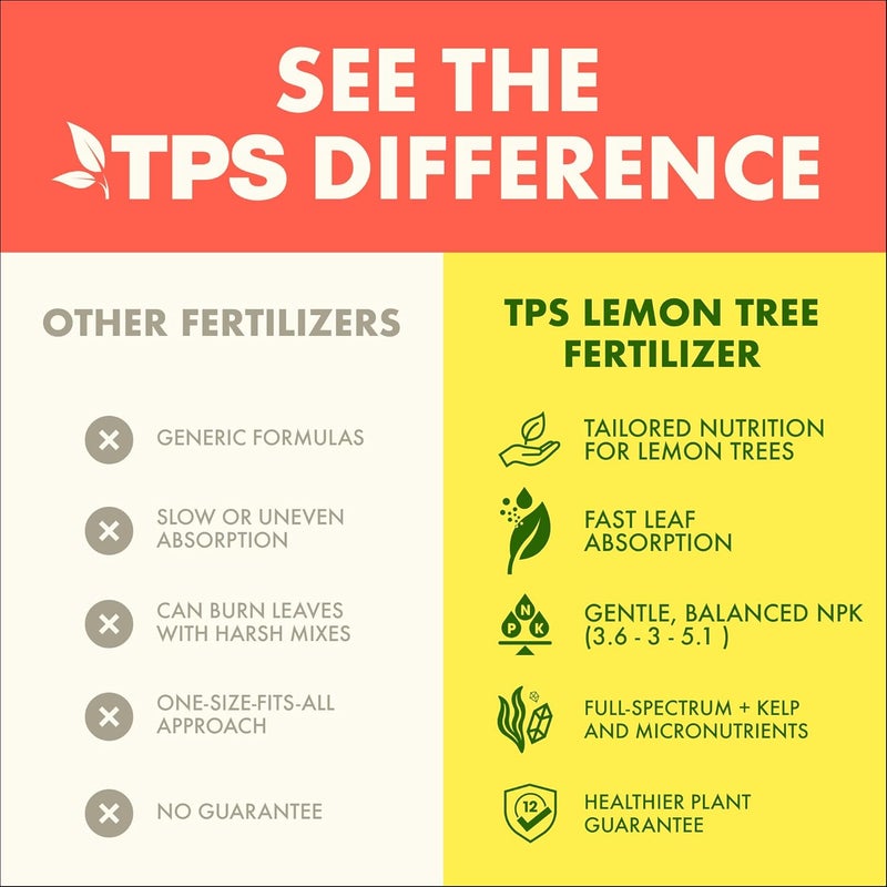 TPS NUTRIENTS Lemon Tree Fertilizer, Complete Lemon Tree Plant Food, 8 oz (250mL) - Image 4